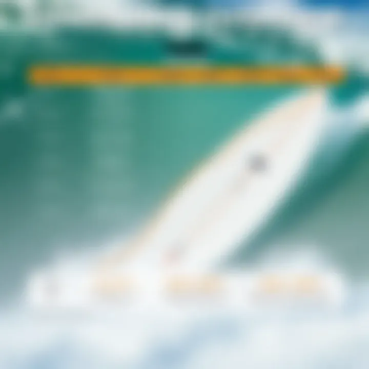 A comparison chart of Torq surfboards and alternative brands